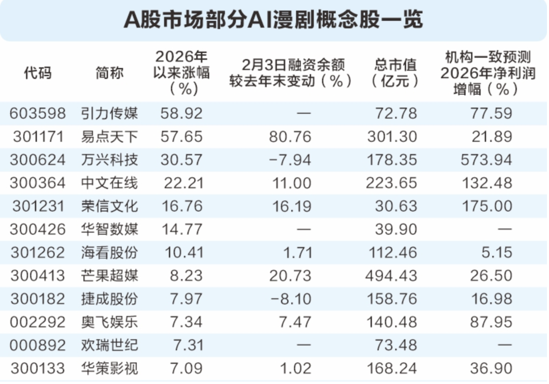 AI漫剧市场大暴发！上市公司争相掘金