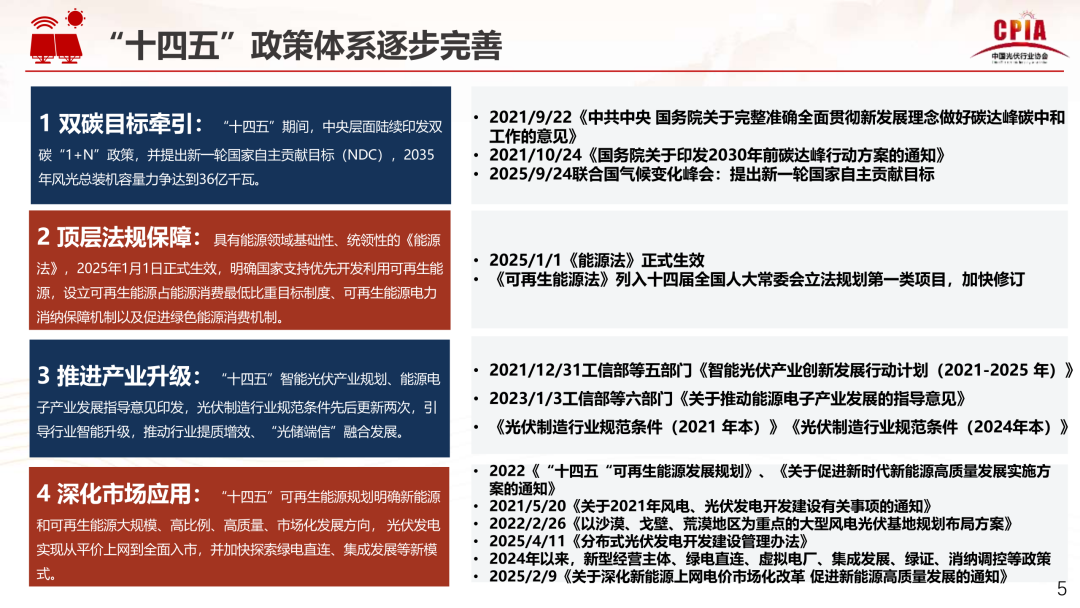 王勃华：“十五五”光伏制造端保持智能化、绿色化、融合化进展标的目的 ...