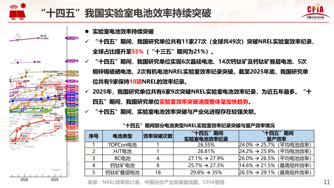 王勃华：“十五五”光伏制造端保持智能化、绿色化、融合化进展标的目的 ...