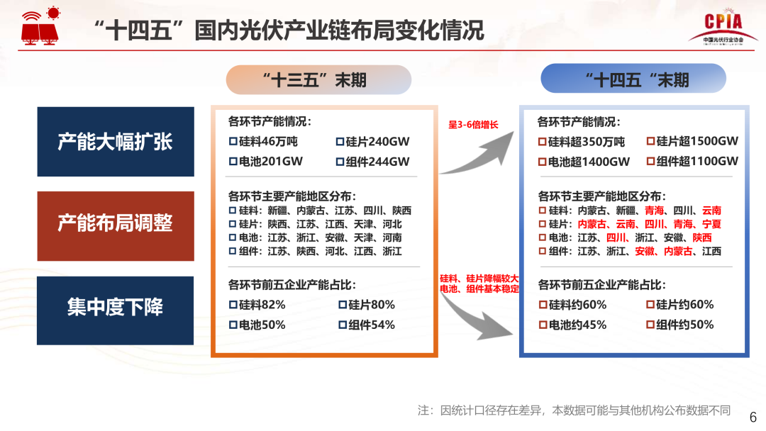 王勃华：“十五五”光伏制造端保持智能化、绿色化、融合化进展标的目的 ...