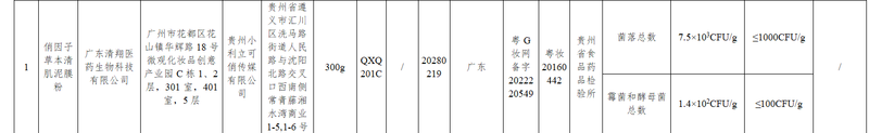 50批次化装品不合乎规矩，菌落总数超标、成份比对不符成重灾区 ...