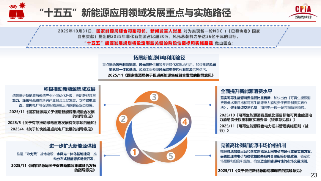 王勃华：“十五五”光伏制造端保持智能化、绿色化、融合化进展标的目的 ...