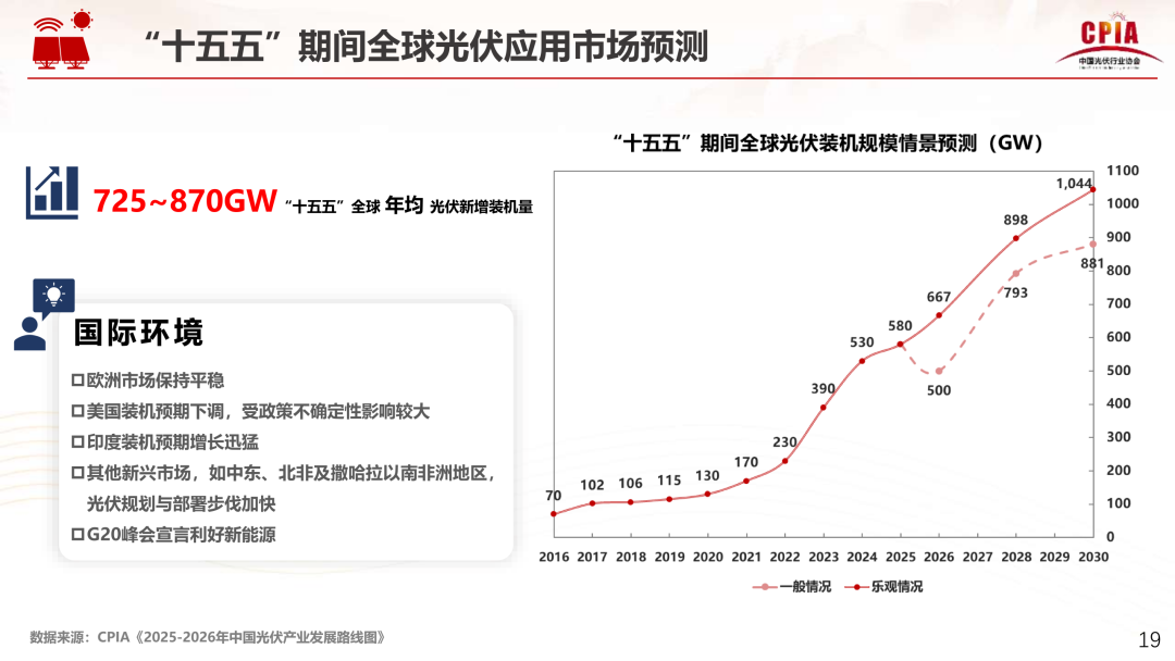 王勃华：“十五五”光伏制造端保持智能化、绿色化、融合化进展标的目的 ...