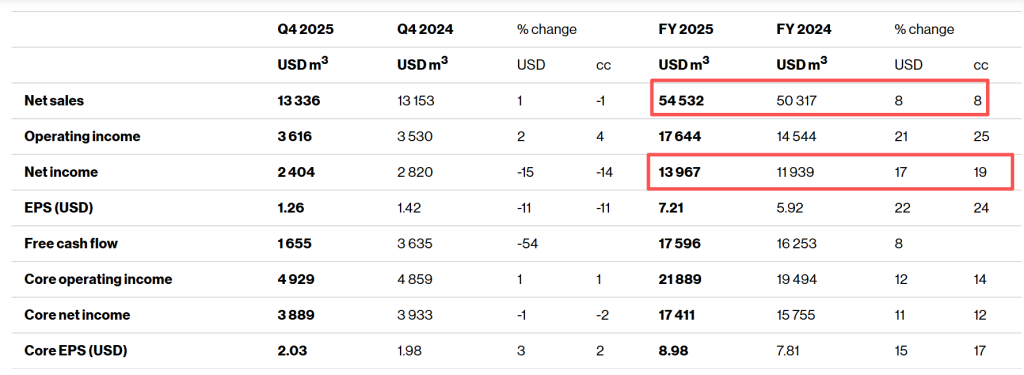 诺华在华去年收入42亿美圆 CEO称中国正迅速发展为全球研发和生物科技中心 ...