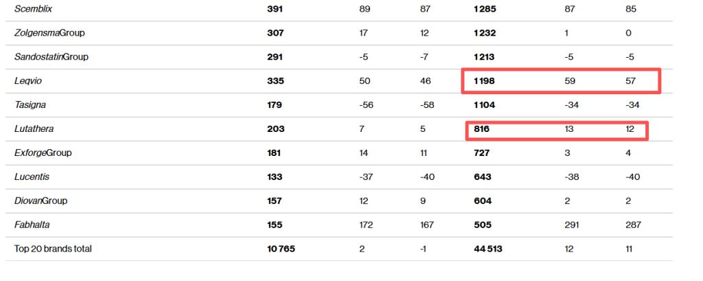 诺华在华去年收入42亿美圆 CEO称中国正迅速发展为全球研发和生物科技中心 ...