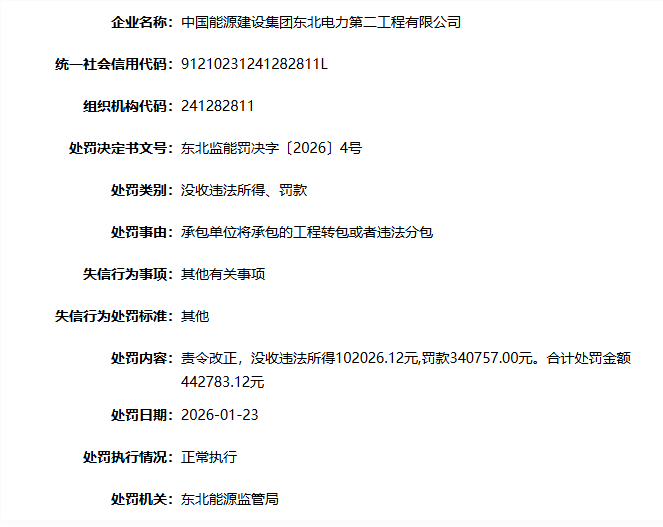 罚款超44万，中国能建西南电二公司因违法分包被罚