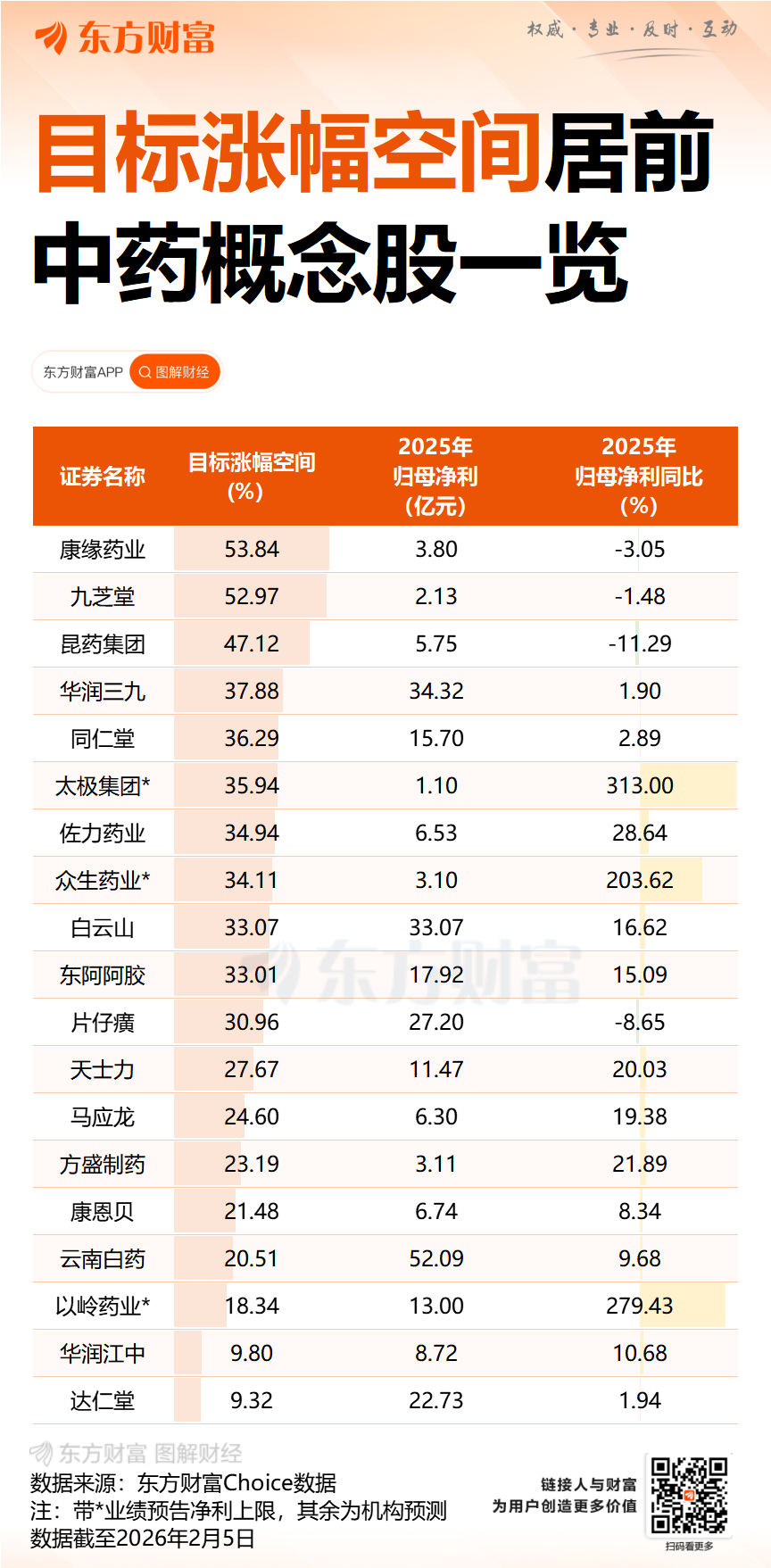 八部分印发《中药产业高质量进展实施规划（2026—2030年）》