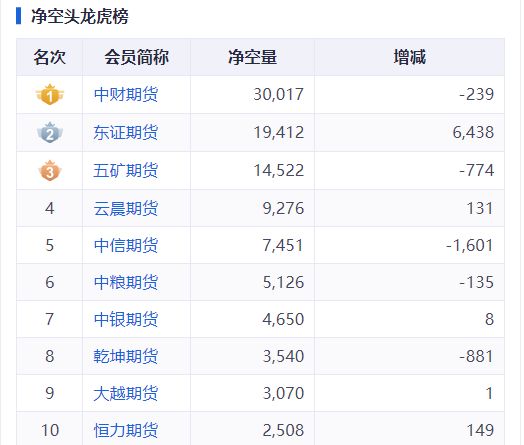 低位重仓做多高位精确阻击 中财期货席位成白银期货超等行情大赢家！ ...