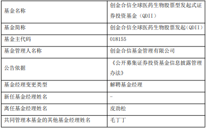 皮劲松离职创金合信全球医药生物股票倡议QDII