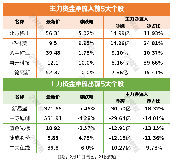国务院国资委发文，算力市场迎重大利好！DeepSeek、智谱大模子上新丨盘前情报 ...