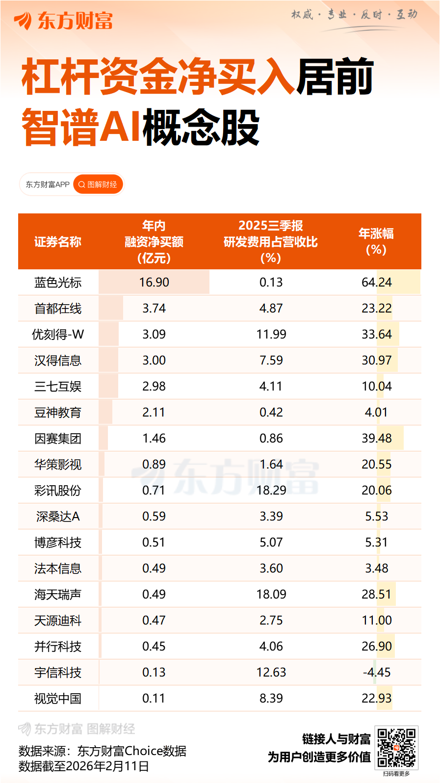 智谱：对GLM Coding Plan套餐代价从事布局性安排 整体涨幅30%起