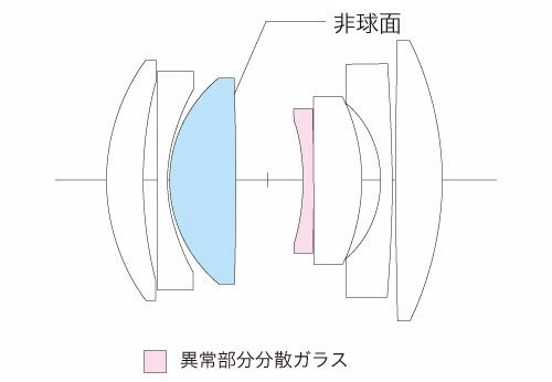 福伦达推出 SEPTON 40mm f/2 Aspherical 全画幅手动镜头：适配 E/Z 卡口，带电子触点 ...