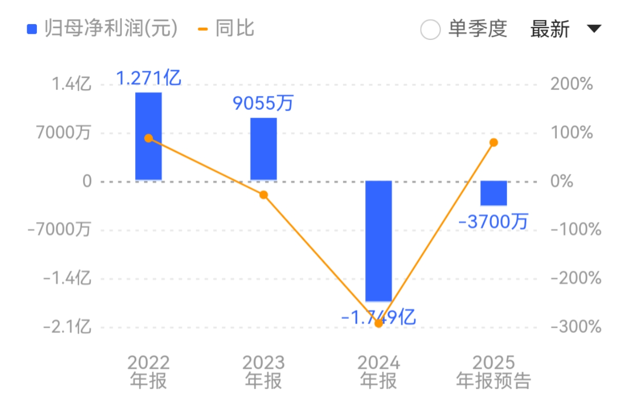 连亏预警下，炬光科技拟终止研发中心扶植，结余1.3亿元募资“押注”光学元件 ...