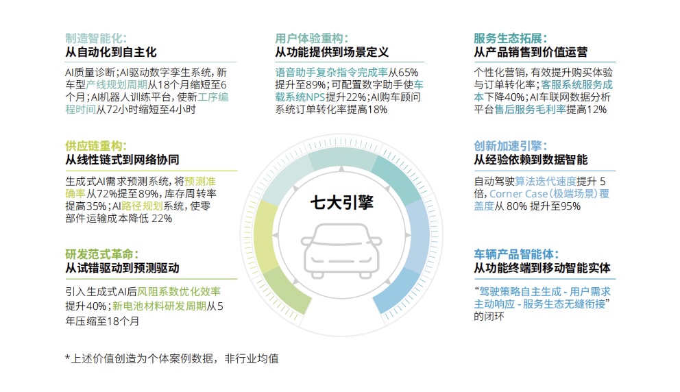 启境入局：中国汽车智能化下半场的代价返回与高端突围