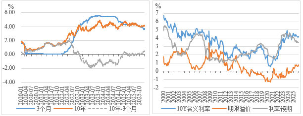 【NIFD季报】美国走向温和滞胀的门路：先胀后滞——2025年度全球金融市场陈述 ...