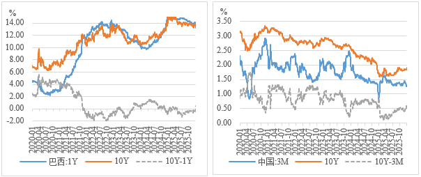 【NIFD季报】美国走向温和滞胀的门路：先胀后滞——2025年度全球金融市场陈述 ...