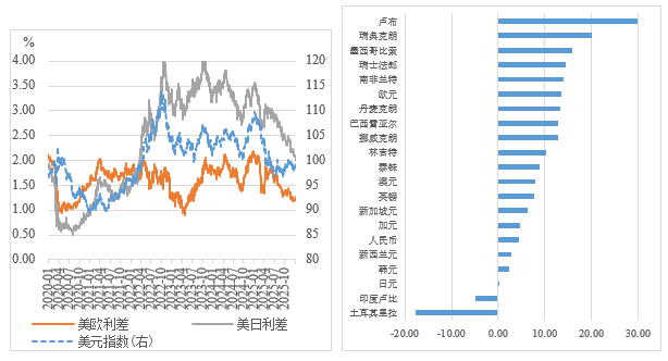 【NIFD季报】美国走向温和滞胀的门路：先胀后滞——2025年度全球金融市场陈述 ...