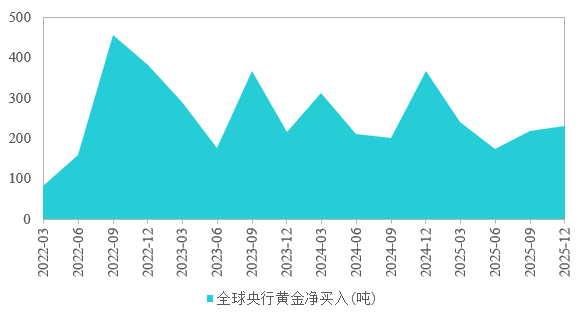 【NIFD季报】美国走向温和滞胀的门路：先胀后滞——2025年度全球金融市场陈述 ...