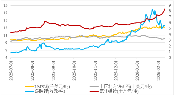 【NIFD季报】美国走向温和滞胀的门路：先胀后滞——2025年度全球金融市场陈述 ...