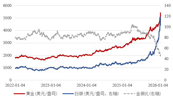 【NIFD季报】美国走向温和滞胀的门路：先胀后滞——2025年度全球金融市场陈述 ...