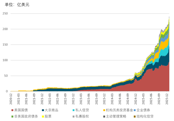 【NIFD季报】美国走向温和滞胀的门路：先胀后滞——2025年度全球金融市场陈述 ...
