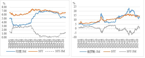 【NIFD季报】美国走向温和滞胀的门路：先胀后滞——2025年度全球金融市场陈述 ...