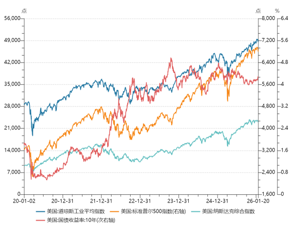 【NIFD季报】美国走向温和滞胀的门路：先胀后滞——2025年度全球金融市场陈述 ...