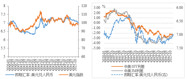 【NIFD季报】美国走向温和滞胀的门路：先胀后滞——2025年度全球金融市场陈述 ...