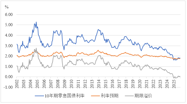【NIFD季报】美国走向温和滞胀的门路：先胀后滞——2025年度全球金融市场陈述 ...