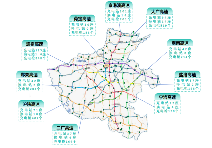 截止1月，河南省高速马路百千米充电枪数量达55个