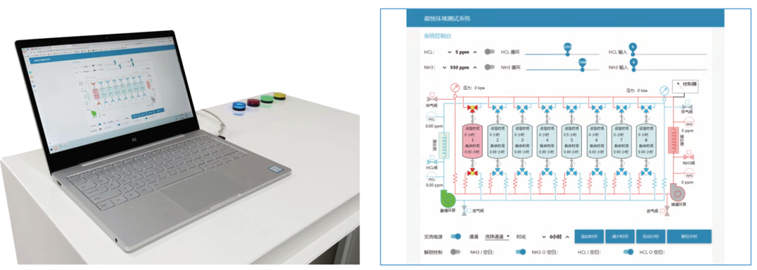 适配GB/T 4706.53，权威认证 | 防锈性能尝试箱高效办理规划