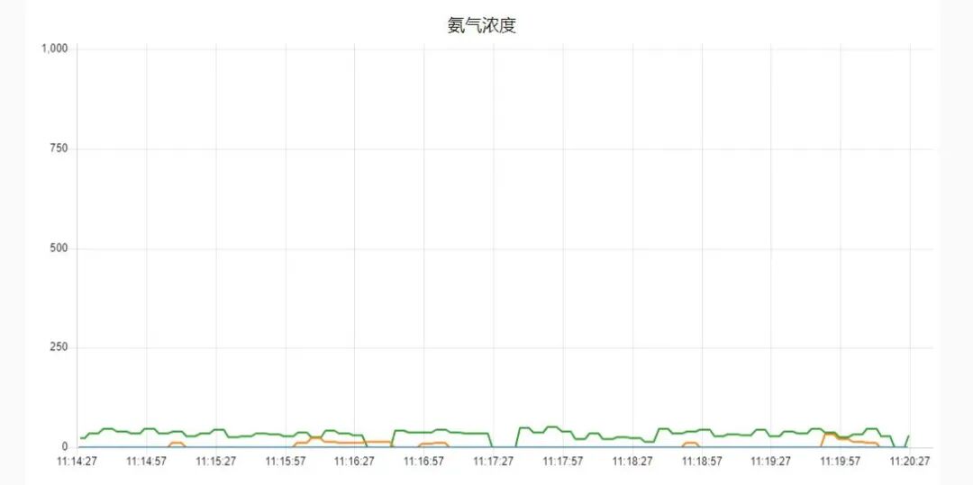 适配GB/T 4706.53，权威认证 | 防锈性能尝试箱高效办理规划