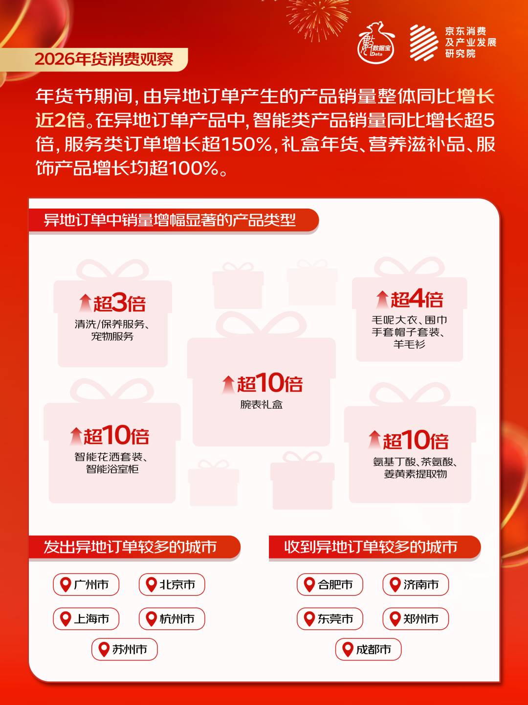 2026年货消费观看 | 中国年味新舆图，哪一个场合年货最受欢送？ ...