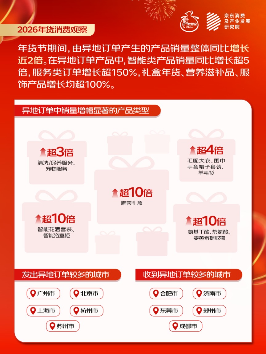 2026年货消费观看 | 中国年味新舆图 哪一个场合年货最受欢送？