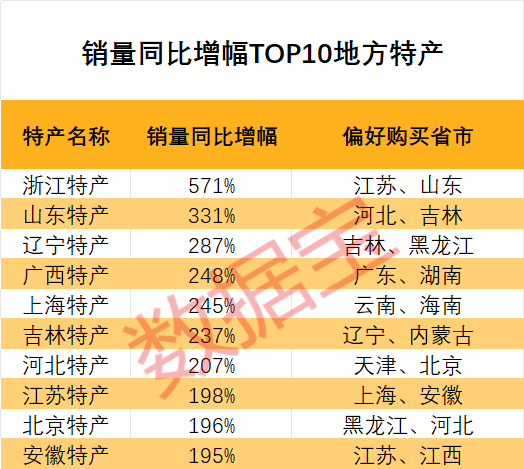 2026年货消费观看 | 中国年味新舆图 哪一个场合年货最受欢送？