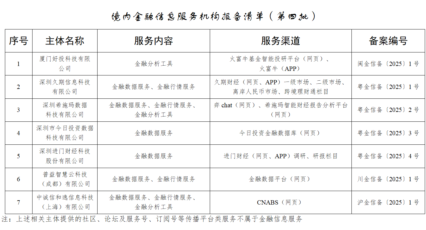 国度网信办颁布第四批7家道内金融信息办事机构