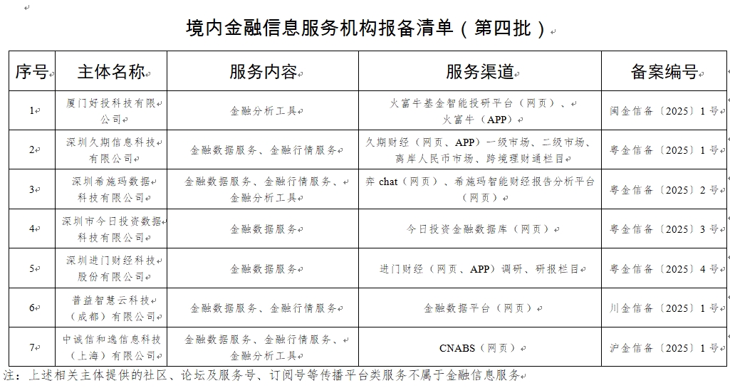 国度网信办公布第四批7家金融信息办事机构的称号及报备编号 含进门财经等 ...