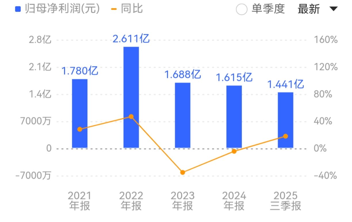 2.6亿元货款遭拖欠！麦克奥迪子公司起诉单干医院 大额减值计提在即 ...
