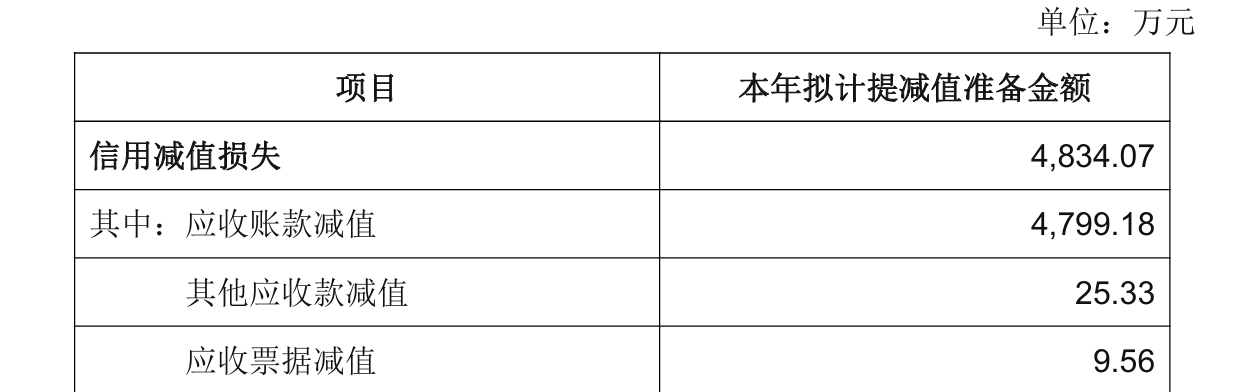 2.6亿元货款遭拖欠！麦克奥迪子公司起诉单干医院 大额减值计提在即 ...