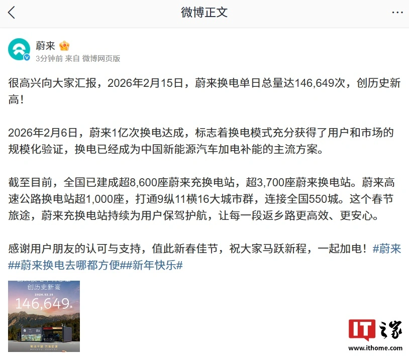 蔚来换电单日总量创汗青新高，2026 年 2 月 15 日告竣 146649 次