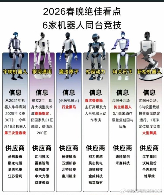 彻夜！呆板人的春晚！