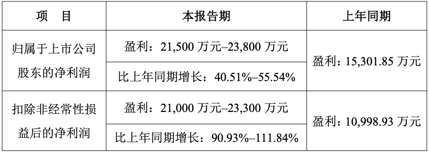 兆龙互连两名高管拟减持股分，此前实控人之3位一致行动听曾套现 ...
