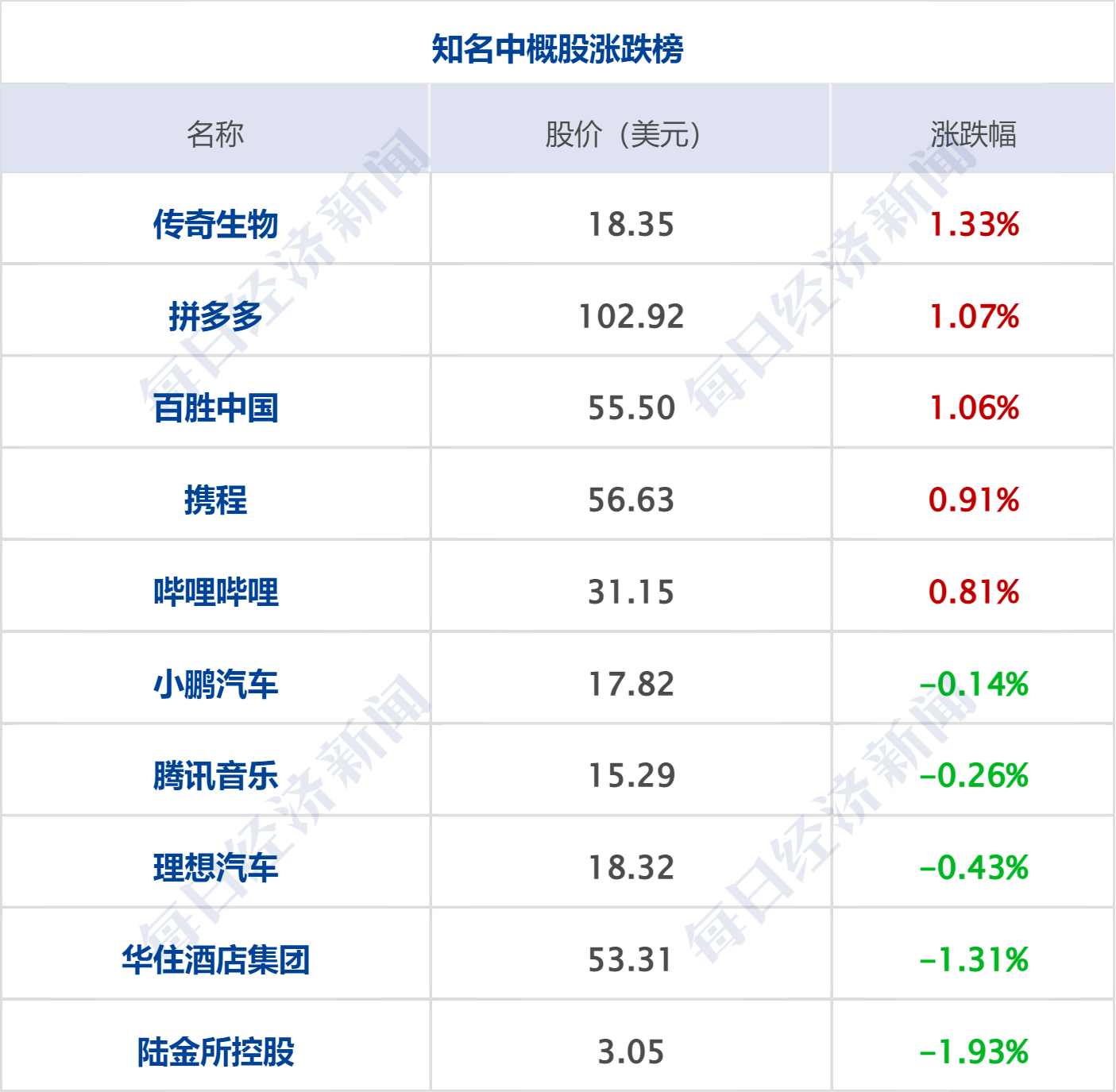 黄金白银原油全线大涨！美联储降息最新动态；巴菲特、段永平调仓曝光丨每经早参 ...
