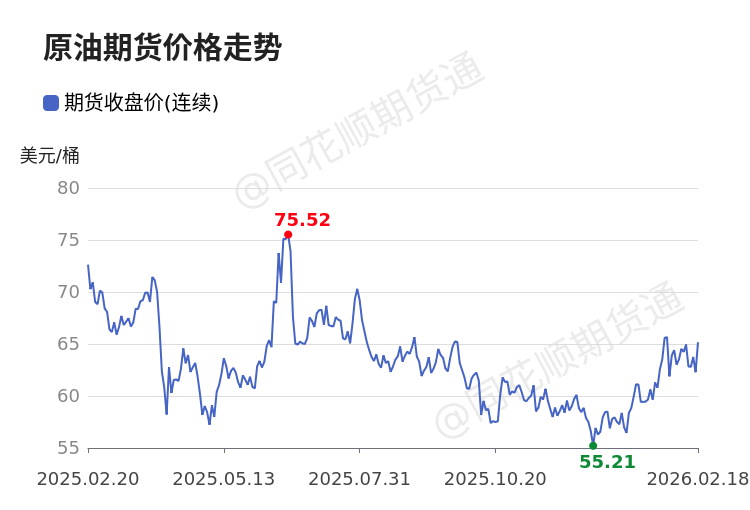 代价前线|2月18日WTI原油—ICE期货收盘价(持续)异动提示