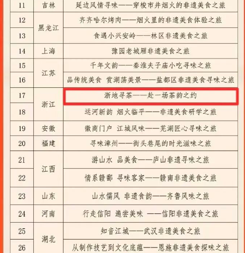 非遗美食特色游览线路公布，浙江两条乐成入选