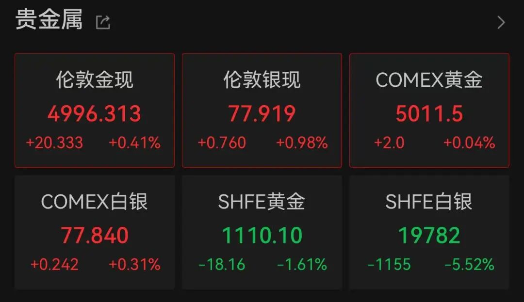 老铺黄金，马上涨价！