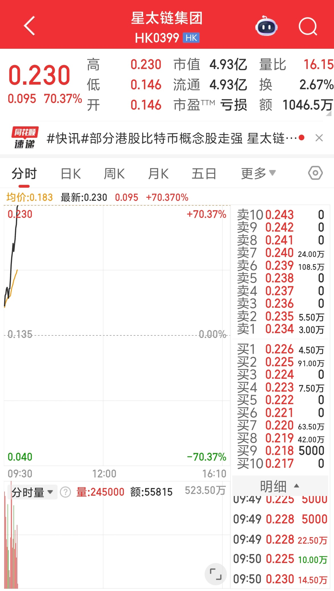 香港三月将颁发首批稳定币刊行人派司，星太链团体盘中涨超70% ...