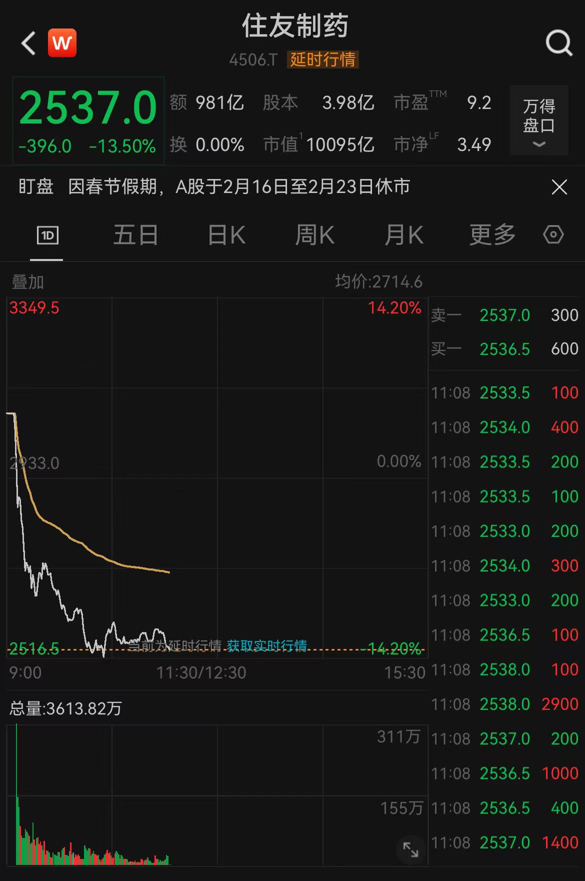 方才，日本股市跳水！韩国股市大涨，又创汗青新高