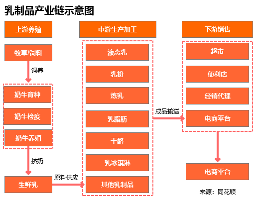 行业追踪|乳制品市场（2月14日-2月20日）：黄油奶粉代价环比小幅上涨 ...