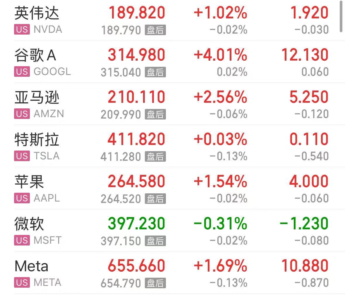 美国最高法院裁定：特朗普政府大范围关税政策违法！特朗普：光荣，将对全球商品加征10 .